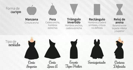 Vestidos segun tu tipo de cuerpo.